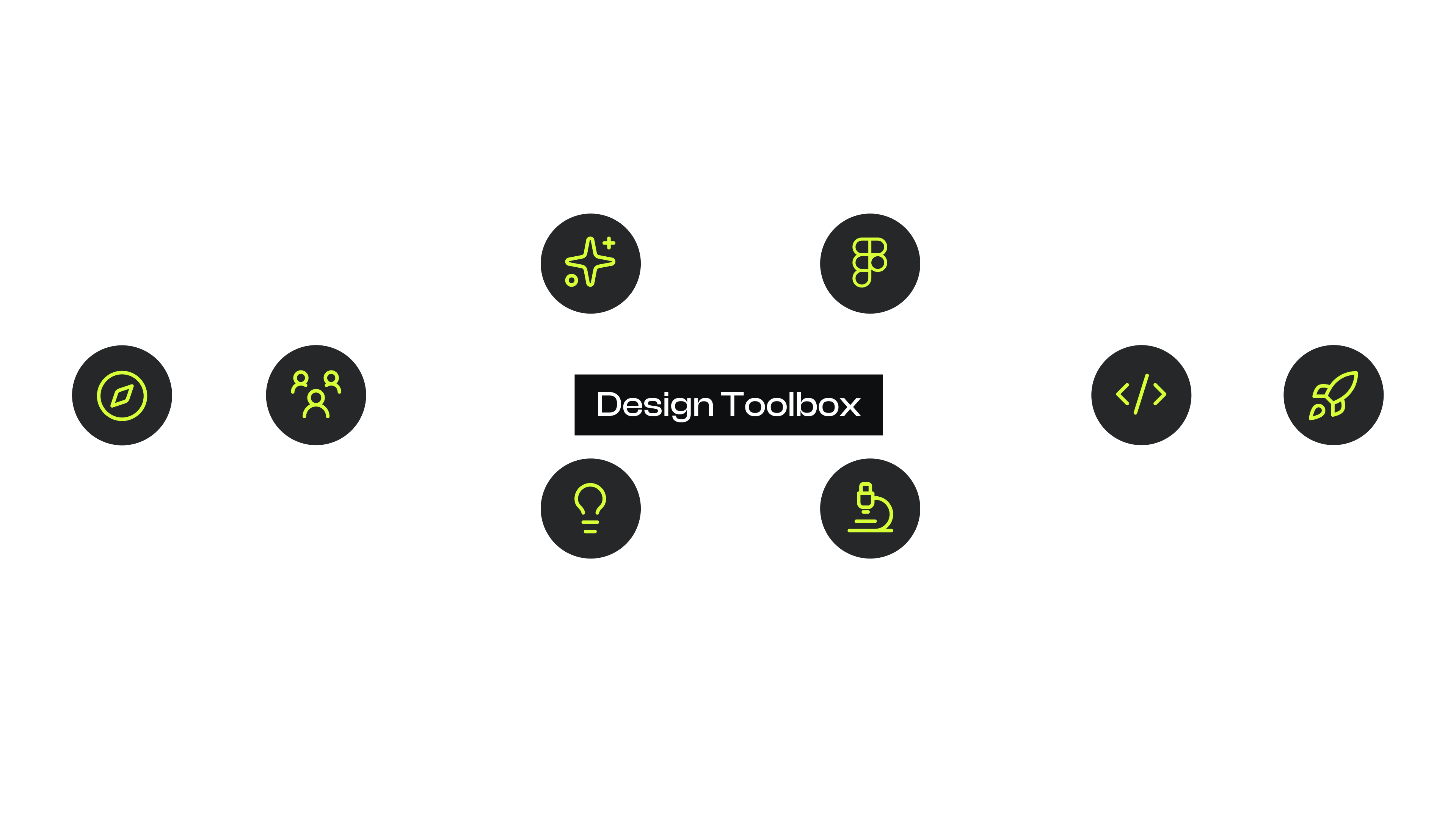 The seven steps of my process, with steps three to five looping around a central design toolbox