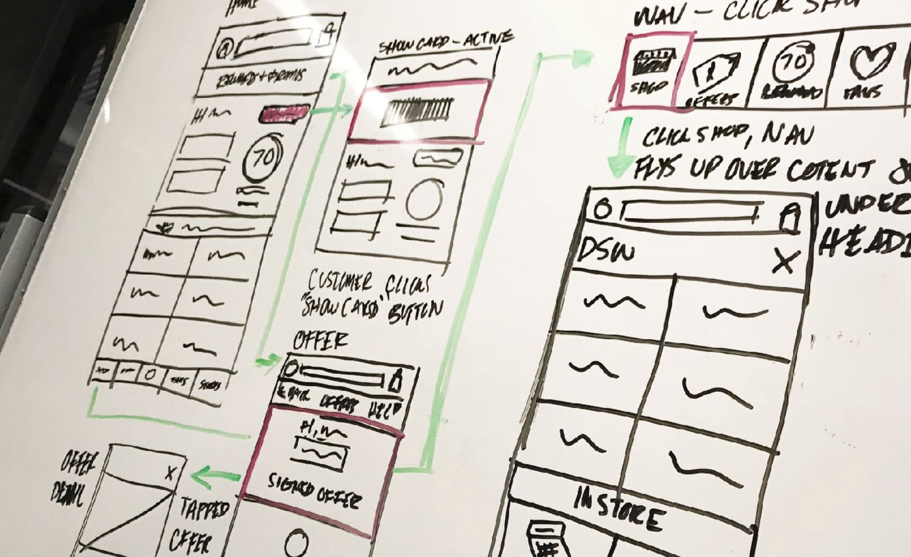 Whiteboard sketches of the rewards and in-store flows