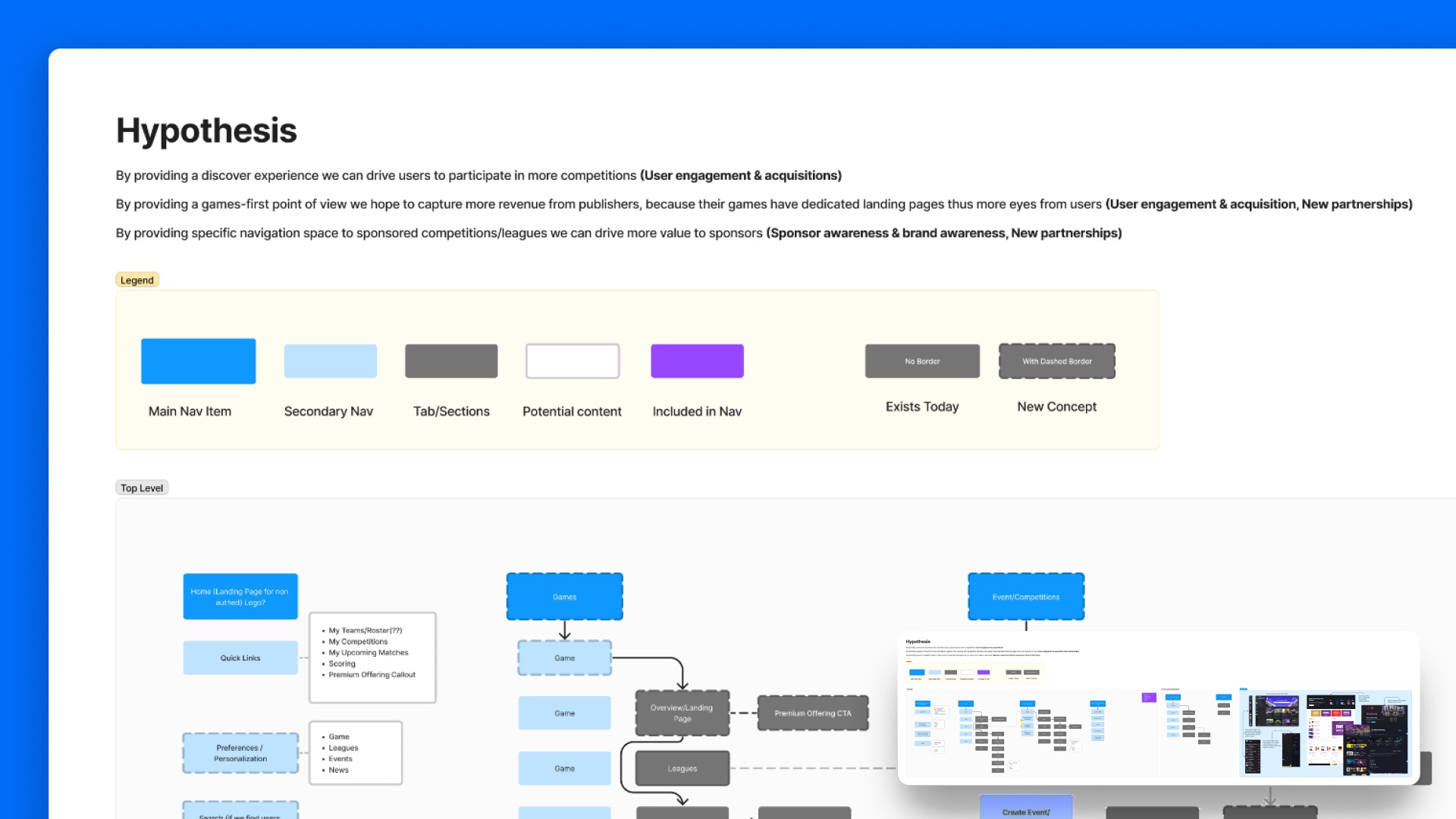 FigJam board with three hypotheses and a node legend