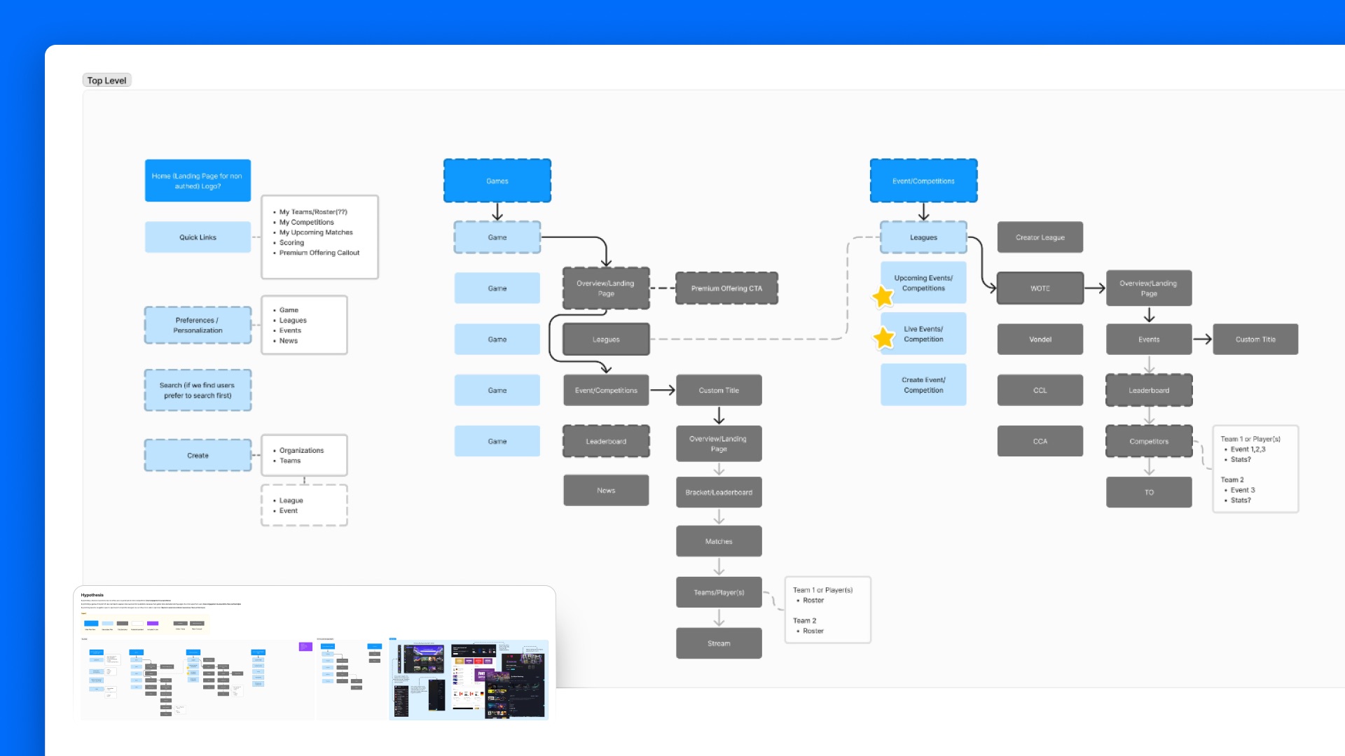erena's full top-level information architecture