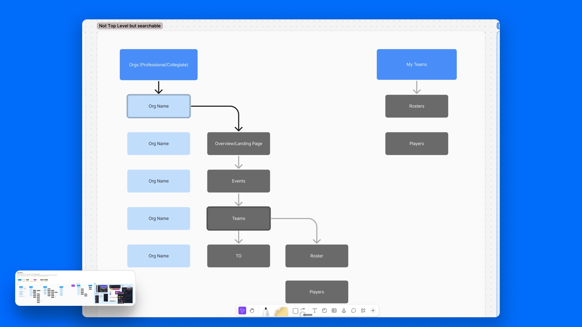 Board of content routed to search instead of the navigation